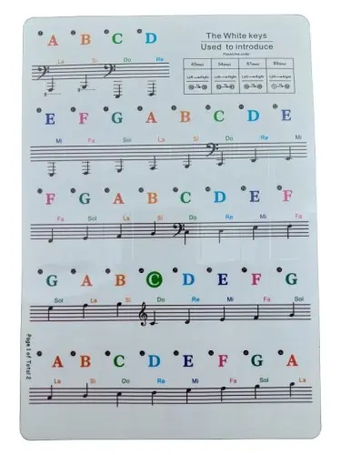 Naklejki Na Klawiaturę Pianino Keyboard dźwięki